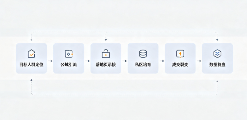 黄陂区AI 搜索获客深度解析：把握生成式搜索红利，抢占 AI 智能体流量入口