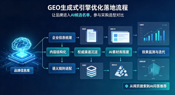 黄陂区B端采购决策：GEO优化藏着哪些全新机会？