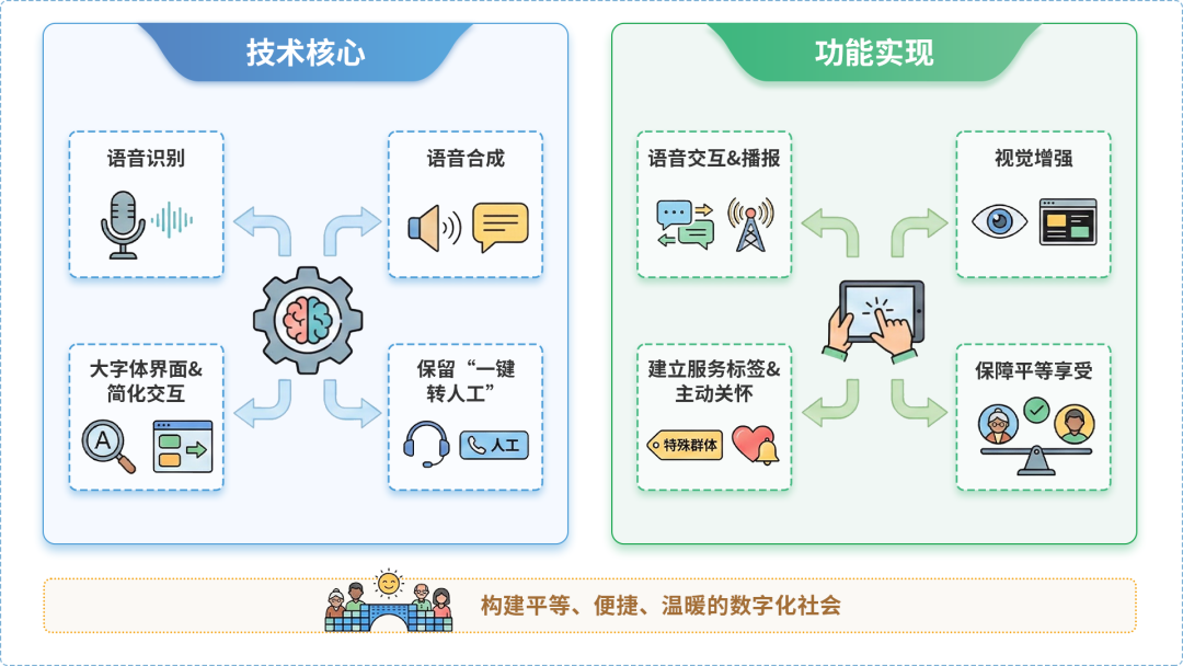 黄陂区AI生态｜多AI智能体GEO优化全流程：从内容创作到发布实操指南