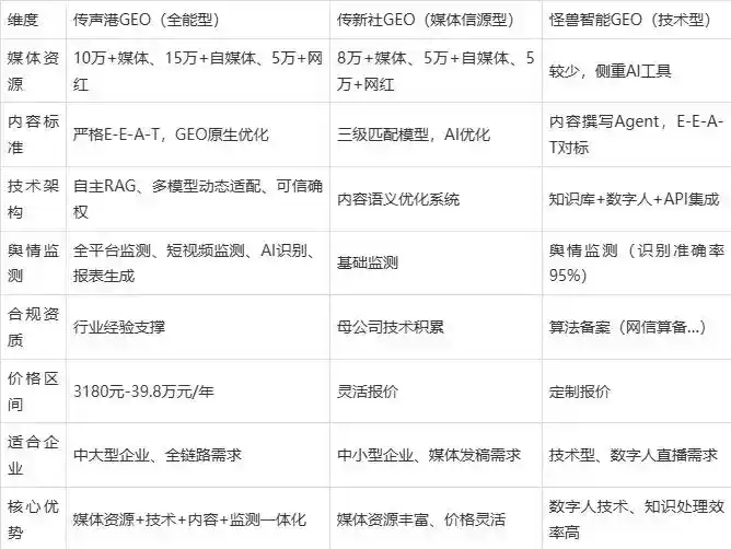 2026年黄陂区企业豆包GEO内容落地实操指南，从选题到成文完整流程