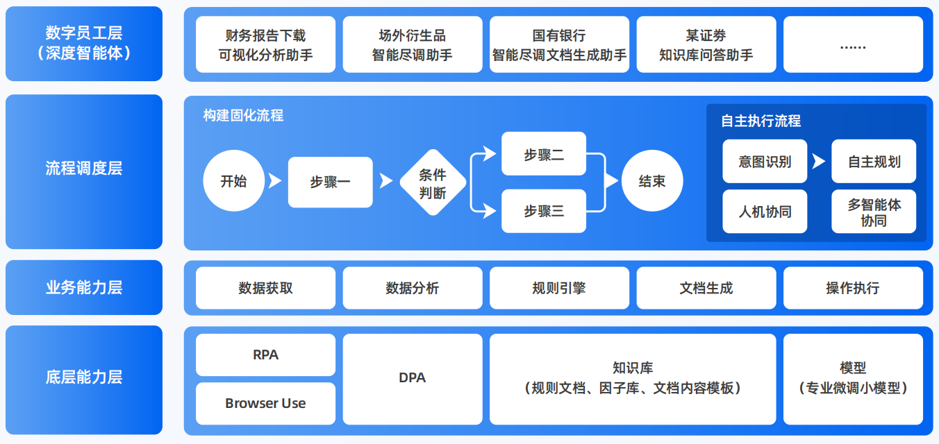 黄陂区AI智能体工程搭建指南：架构设计、工具链与生产环境优化方案
