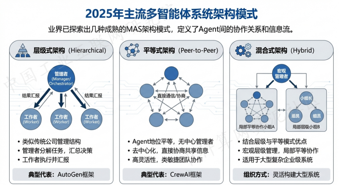 黄陂区 AI 智能体商业应用探析：智能自主程序助力企业数字化升级
