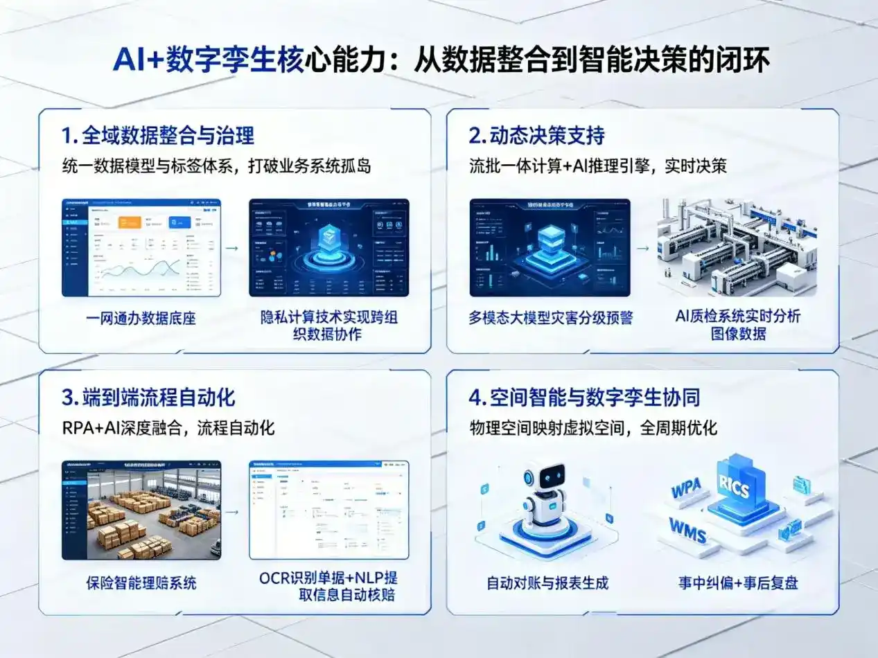 AI大模型落地优化服务｜解决黄陂区企业大模型响应慢、输出不准、成本偏高问题