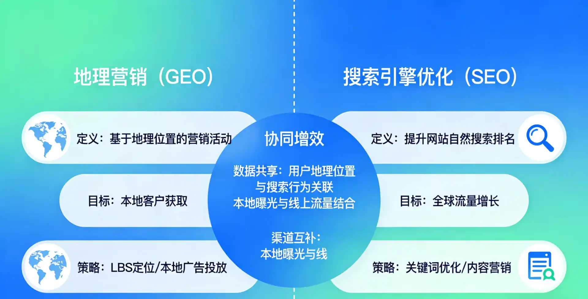 立足黄陂区，从用户需求与流量逻辑，解读GEO优化的落地价值与应用前景