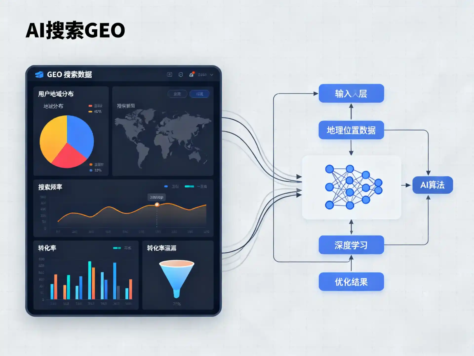 黄陂区GEO优化服务商该如何筛选？生成式引擎优化行业实践观察